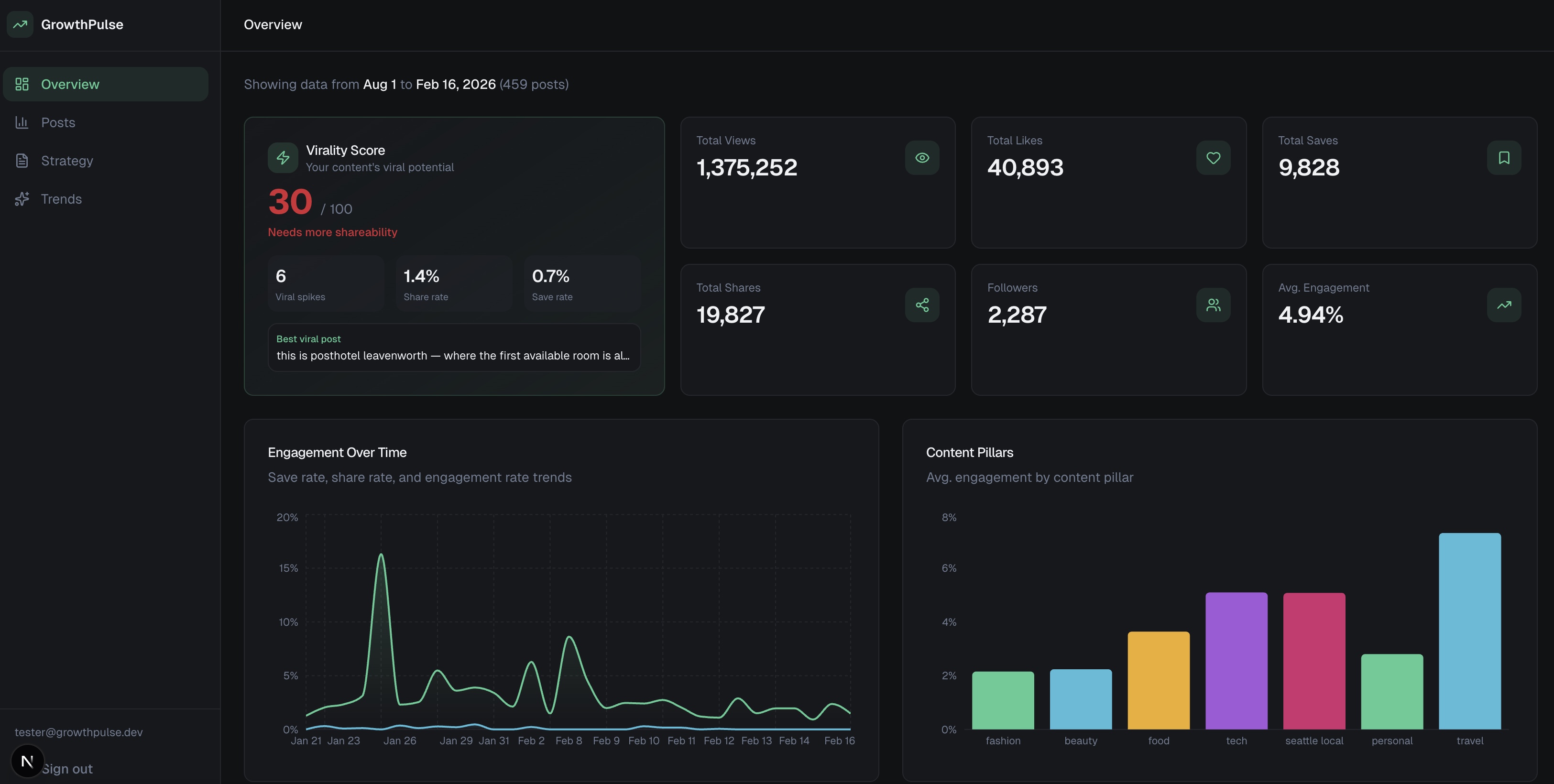 Social Media Analytics
